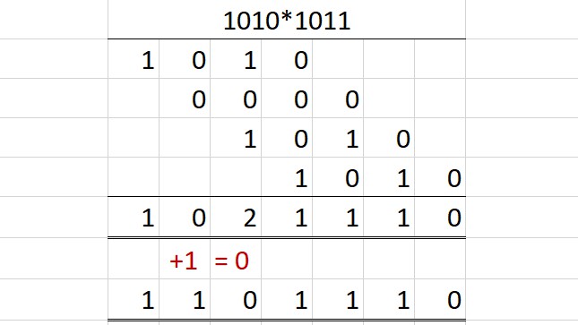 binary-numbers-multiplying-so-it-goes